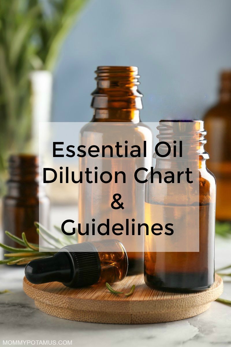 essential-oil-dilution-guidelines-chart