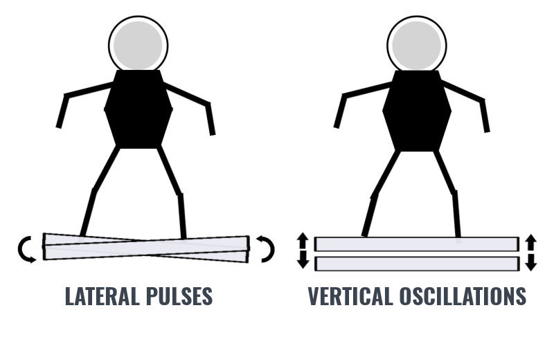 Vibration and oscillation massage techniques 