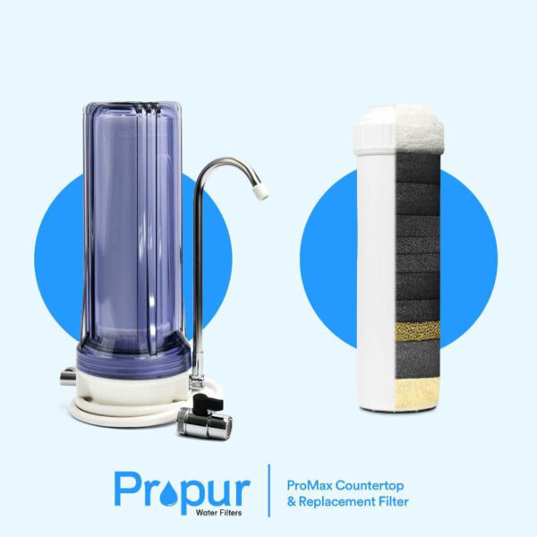 5 Best Countertop Water Filters of 2024 + Buyers Guide