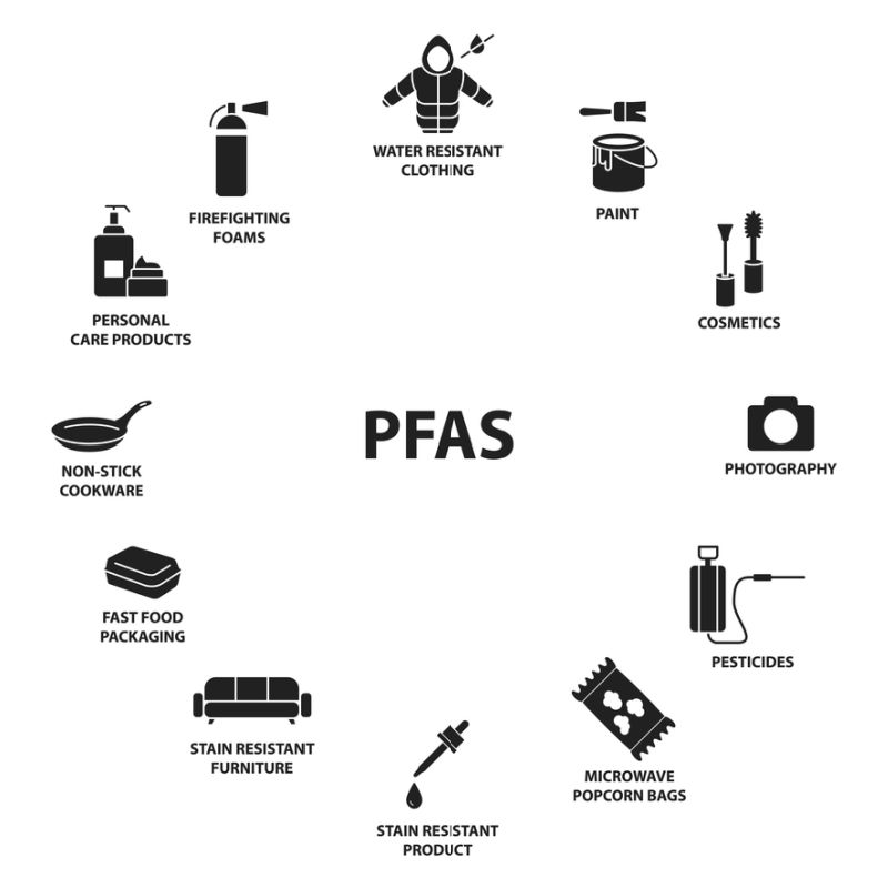 What You Need To Know About PFAS & Other “Forever Chemicals” In Water