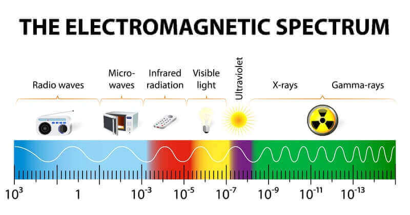 electromagnetic spectrum